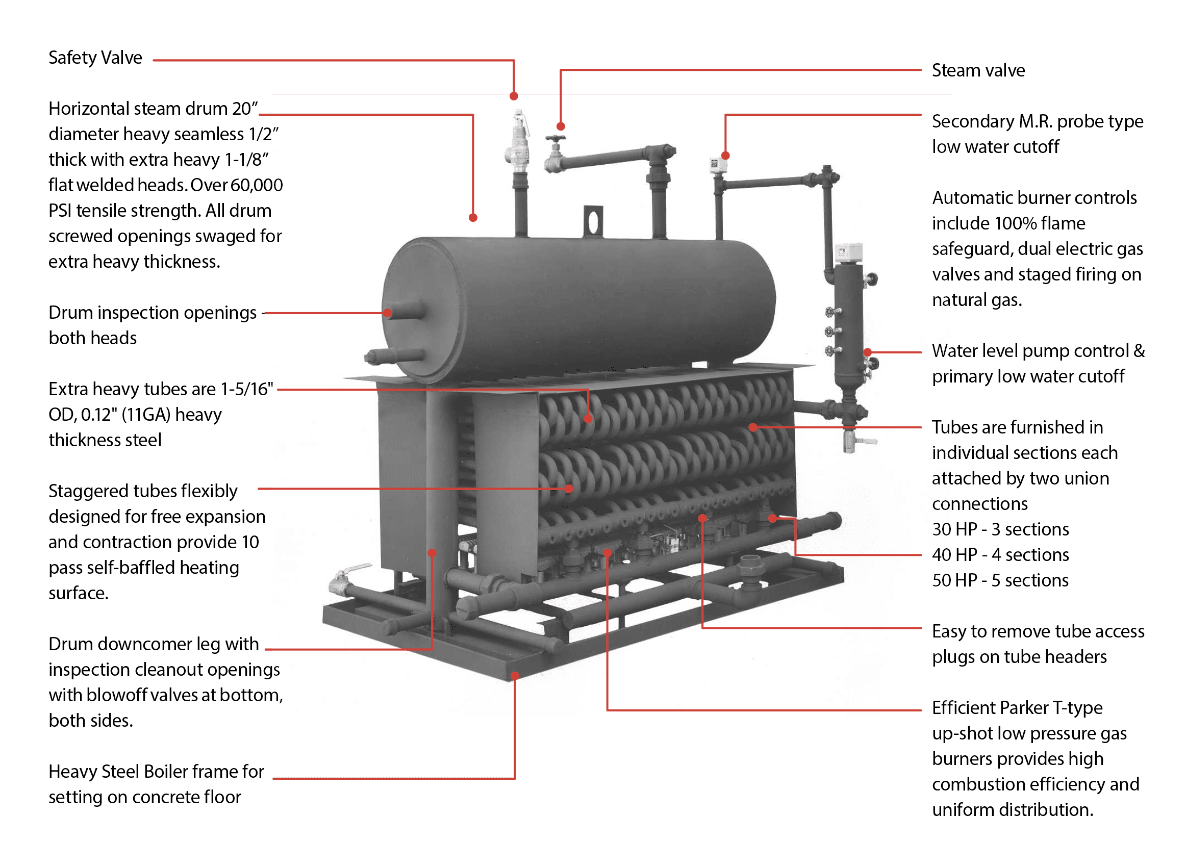 steam-boilers-30-50hp-parker-boiler