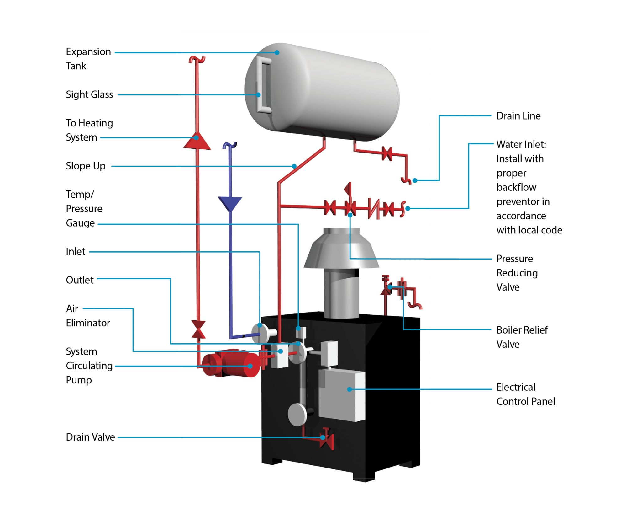 Diagram Of A Steam Boiler System Steam Boilers Diagram