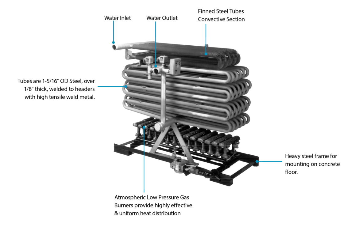 Hot Water Boilers Atmospheric Parker Boiler