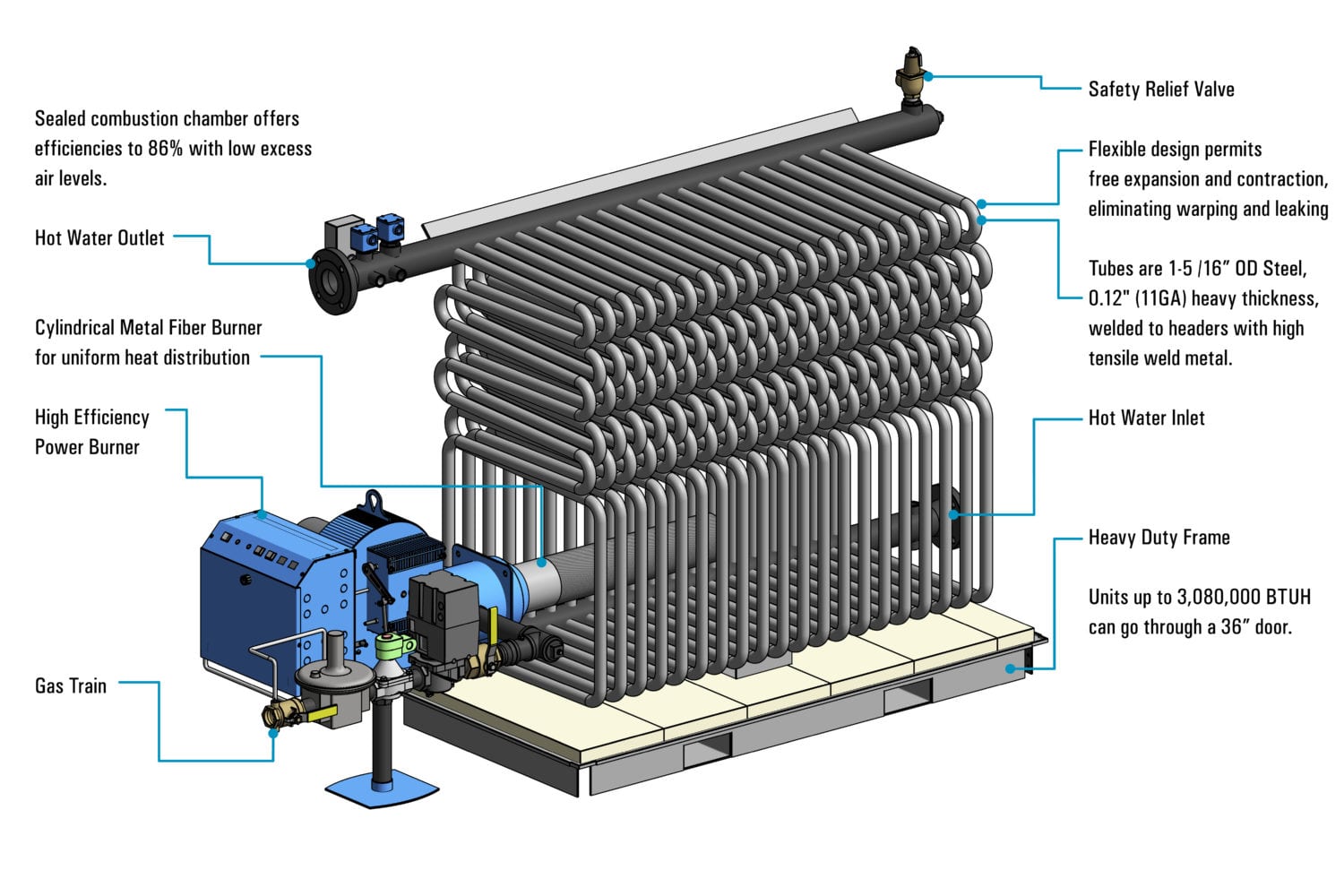 Water Wall Power Burner & Low NOx Parker Boiler